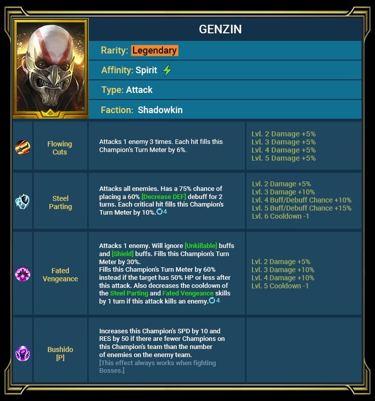 Charakteristisches Bild von Genzin aus RSL