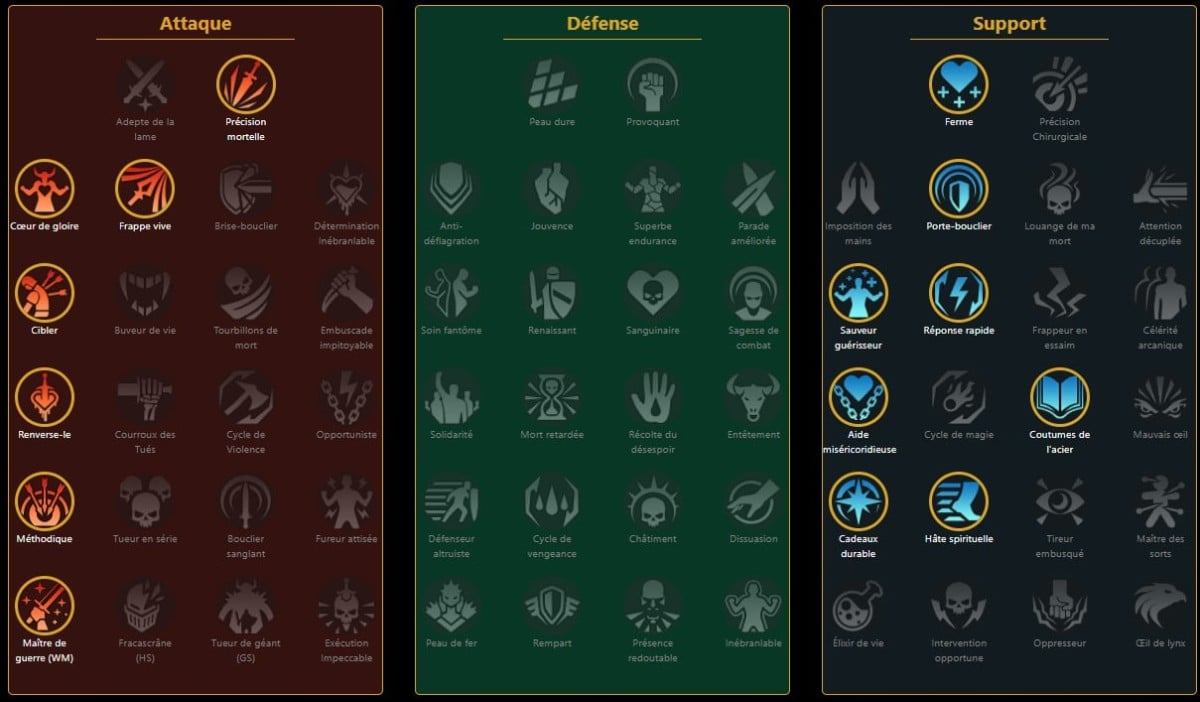 Mastery RSL Dungeon, Clan Boss for Deacon Brogni ((Underpriest Brogni))