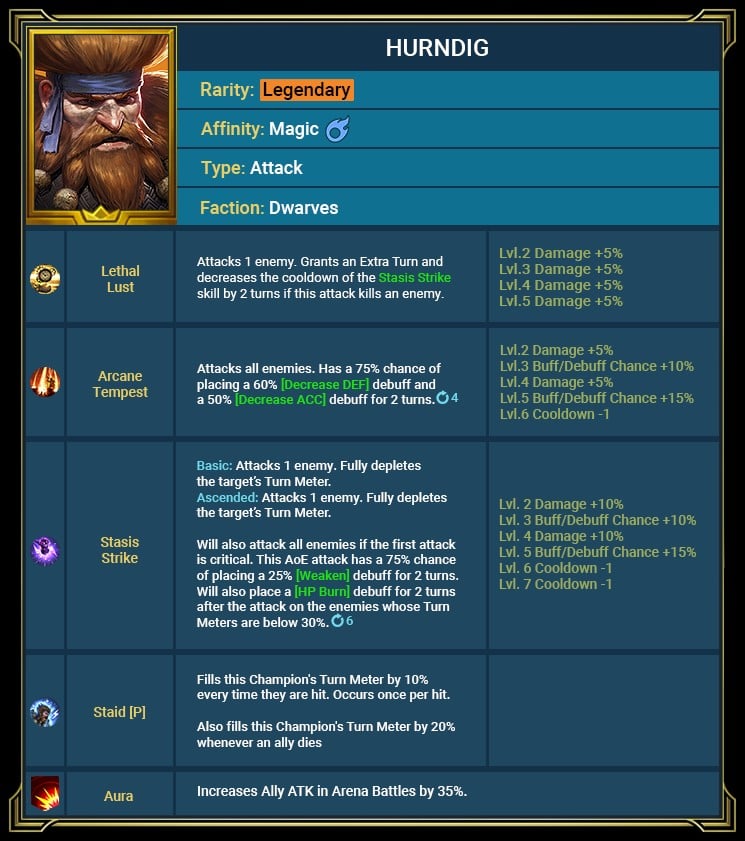 RSL 的 Hurngig 能力形象