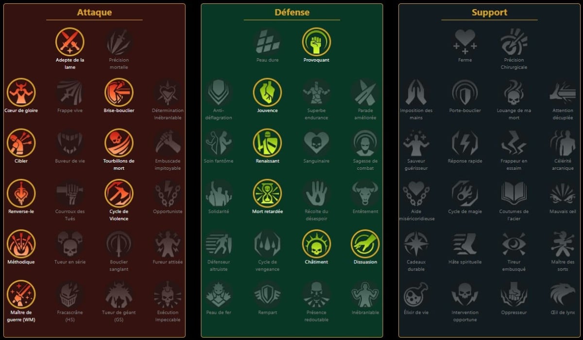 Mastery RSL Arena, Dungeon, Clan Boss for Tolf the Maimed