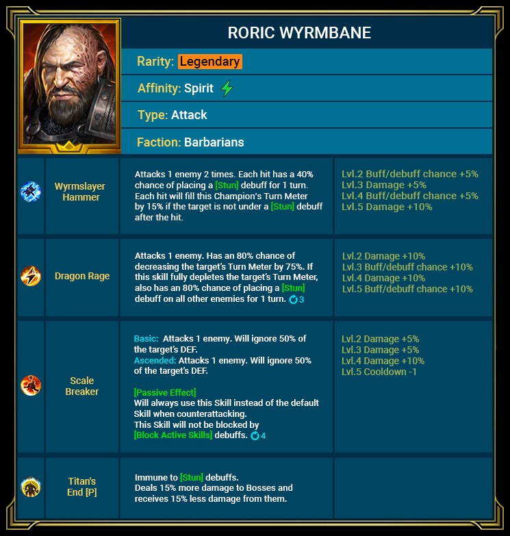 Imagen característica de ROric wyrmbane de RSL