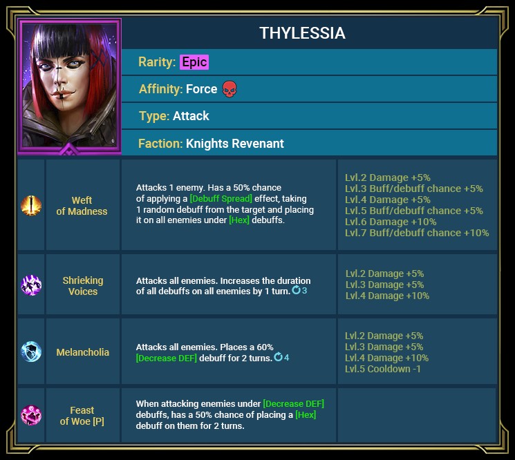 Компетентное изображение Thylessia из RSL