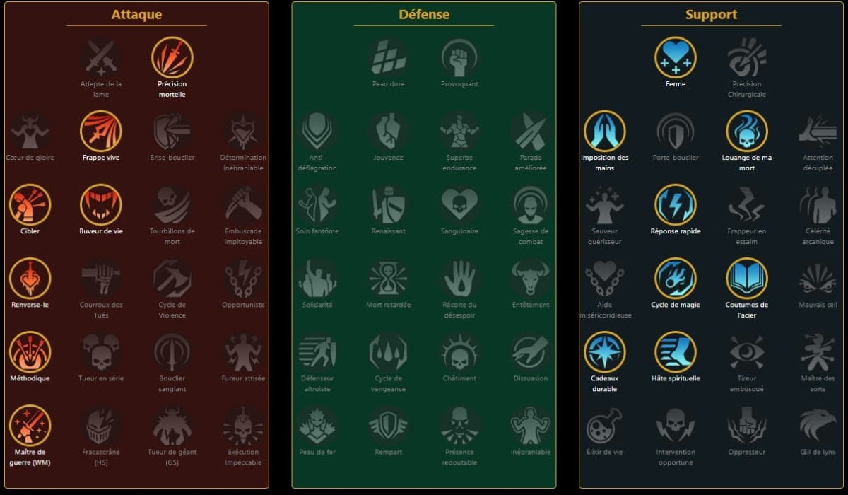 Matriz de maestría RSL para Duhr el Cazador