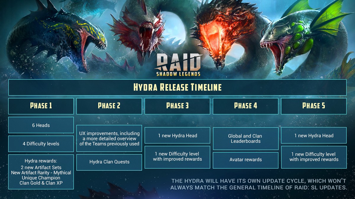 Illustration en image de l'évolution d'Hydra