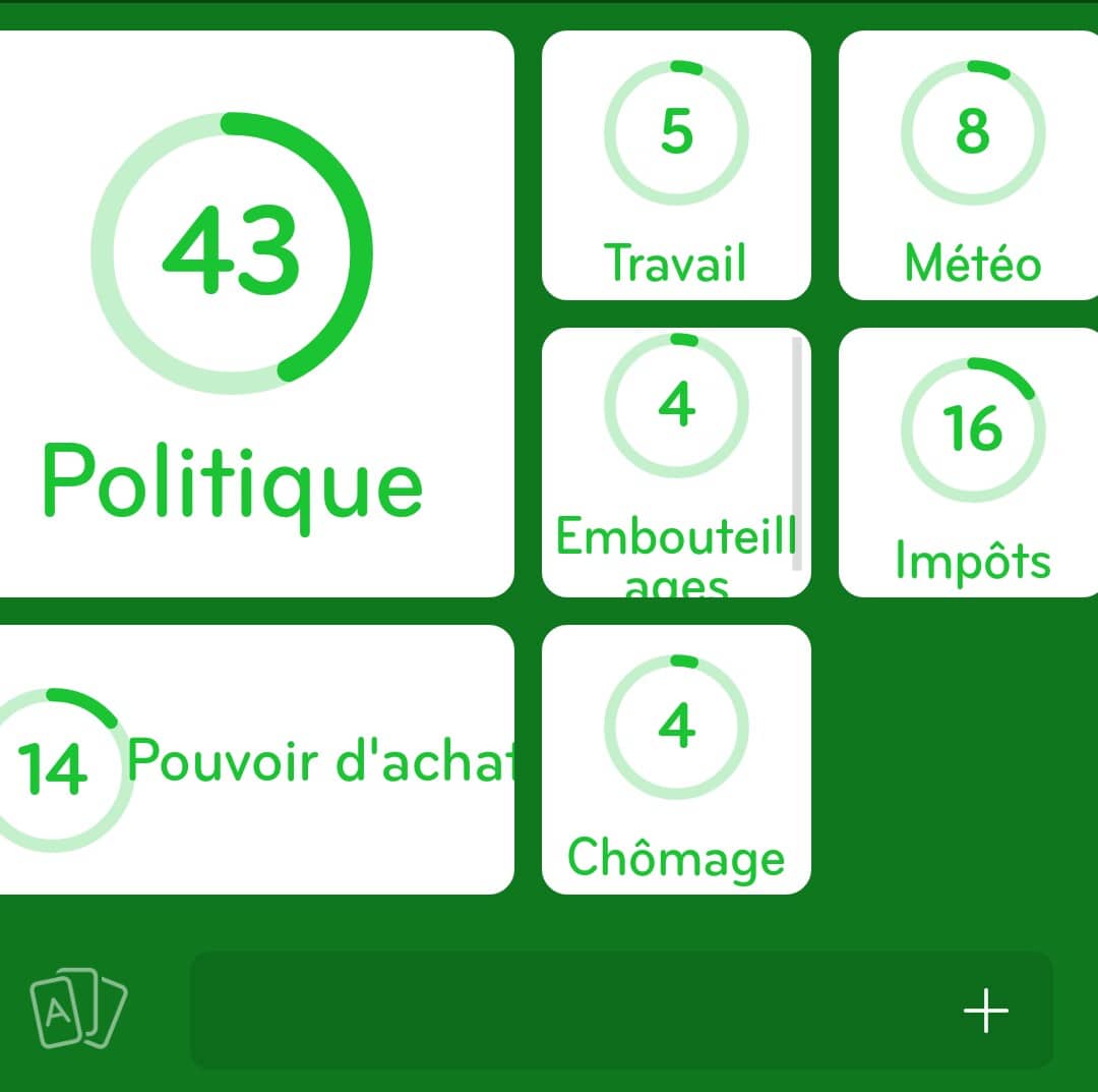 Images des solutions, réponses et aide pour le niveau 15 : Sujets qui font râler les français du jeu mobile 94%