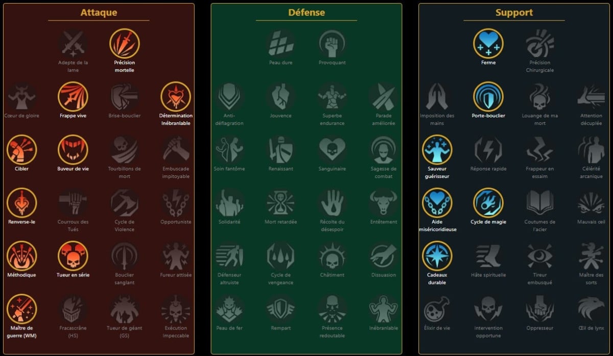 Mastery RSL Array for Boragar the Elder