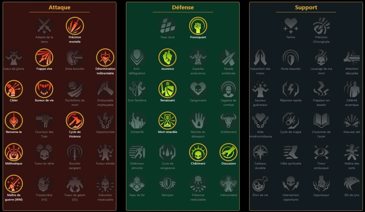 Matriz RSL para Fylja ()