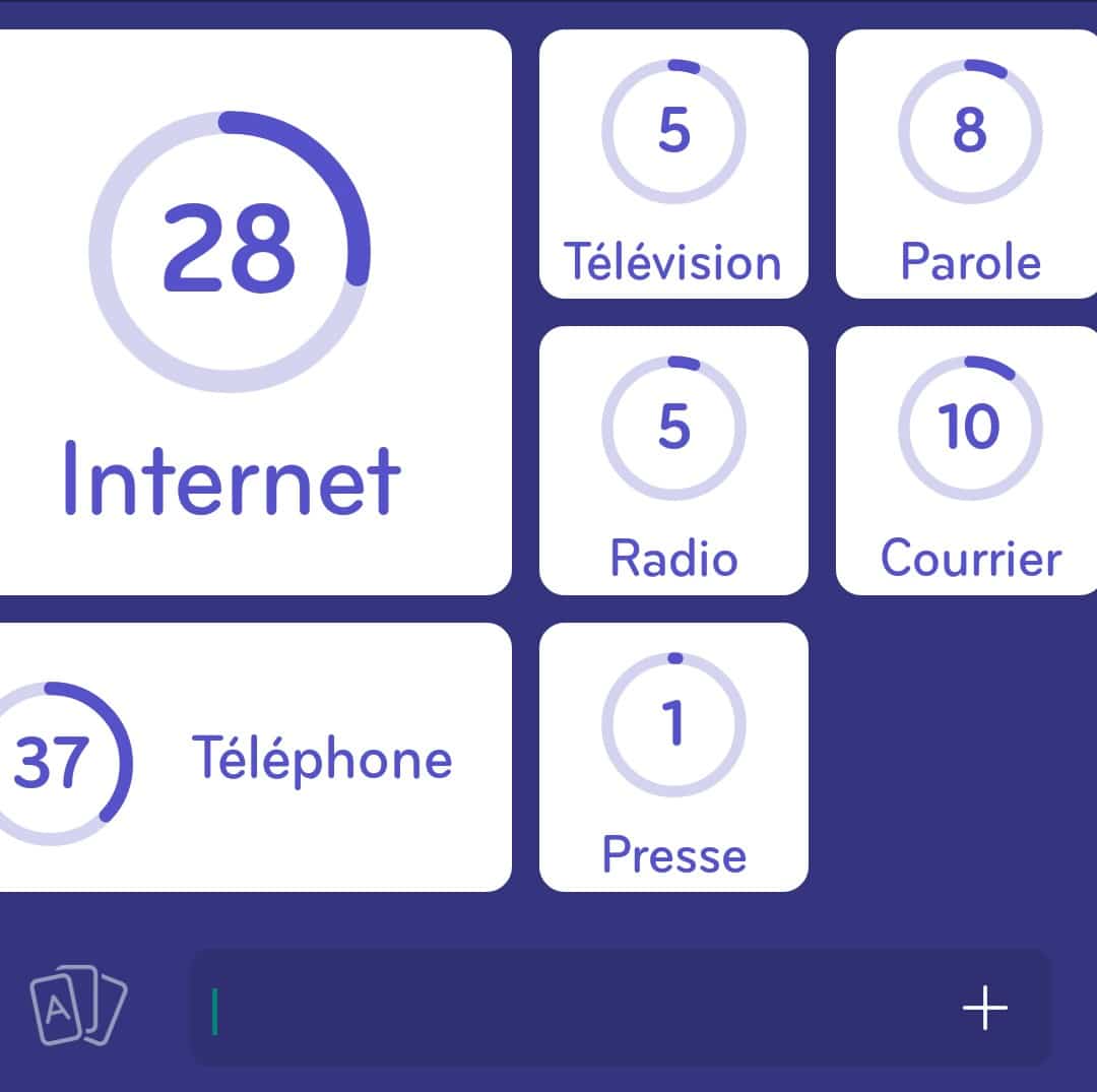 Images des solutions, réponses et aide pour le niveau 85 : Moyen de communication du jeu mobile 94%
