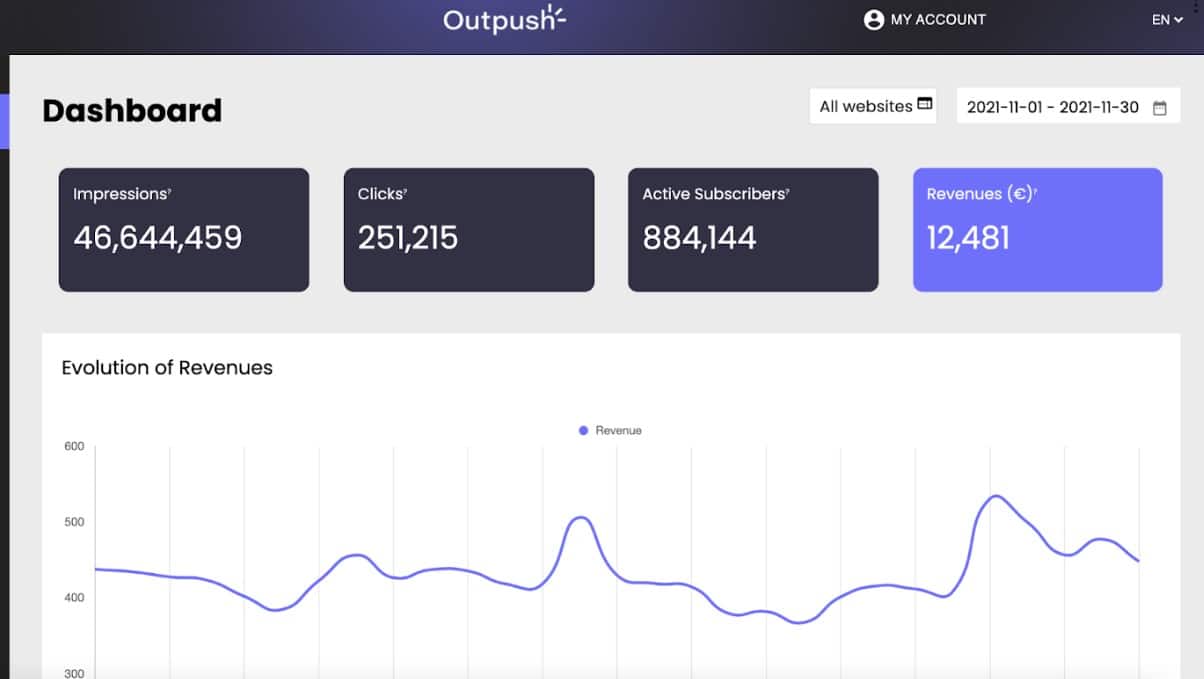 Outpush winning example