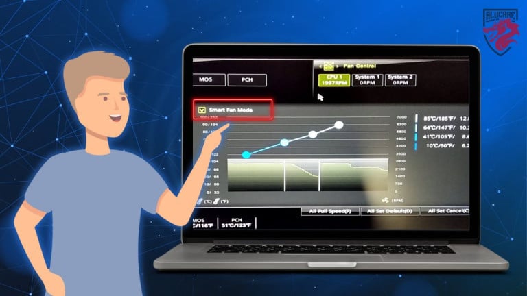 Illustration en image en image pour notre article "Smart fan mode msi, à quoi ça sert-il et faut-il l'activer"