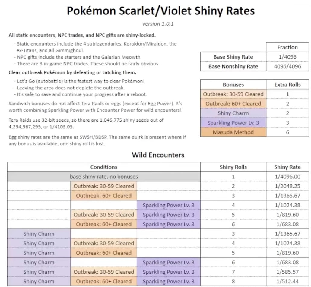 Pokemon Shiny Drop Chart