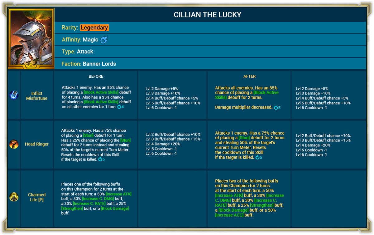 Cillian the lucky de RSL