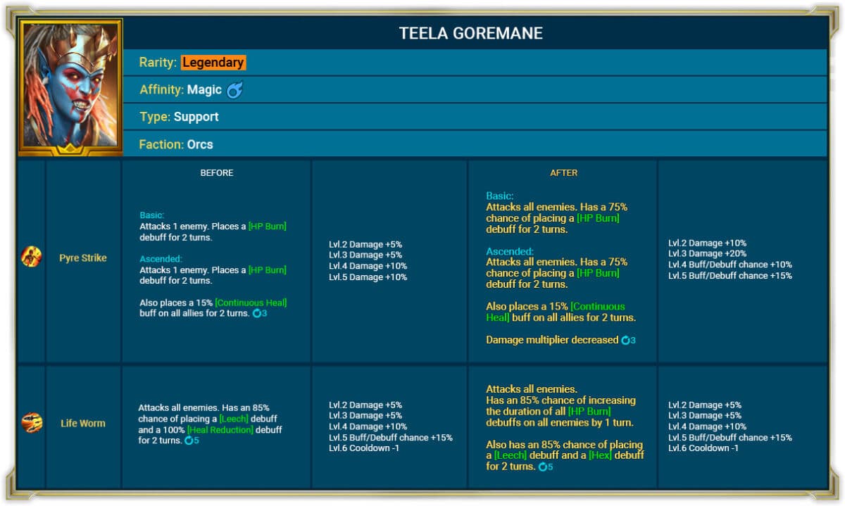 来自 RSL 的 Teela Goremane