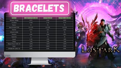 Lost Ark 所有手镯的层级列表