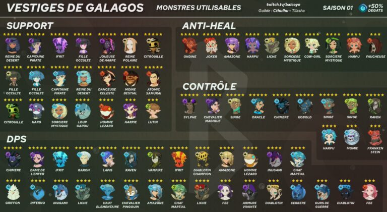 Usable Monsters Remains of Galagos