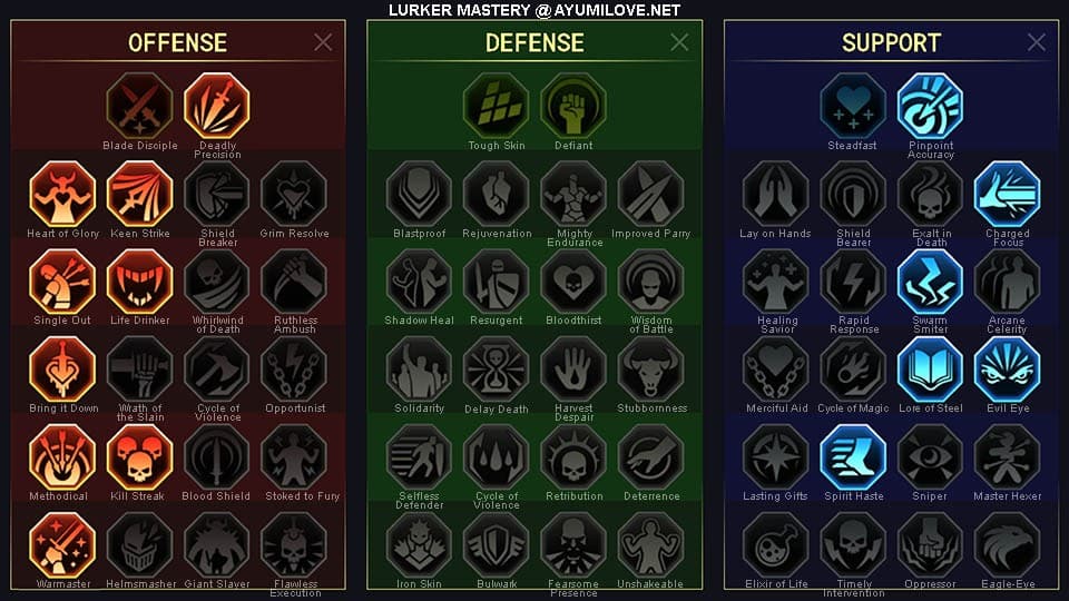 Maestria RSL Dungeon, Boss del clan per Pann the Bowhorn
