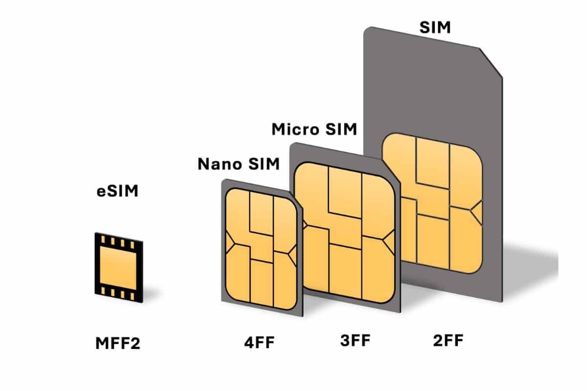 Sammenligningsdiagram mellem et fysisk SIM-kort og et eSIM-kort