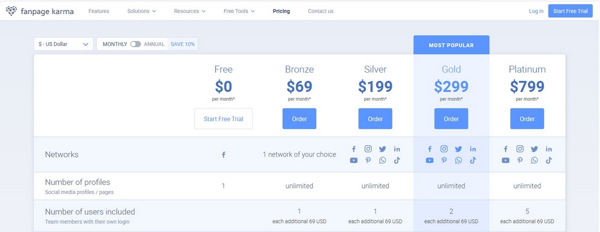 Illustration of the different prices offered by FanPage Karma 