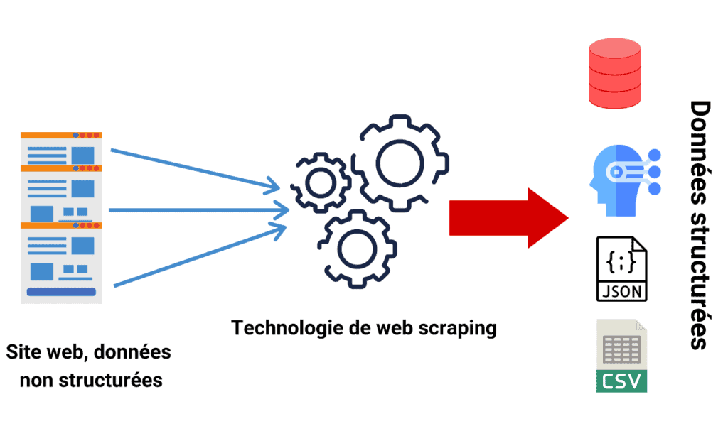 scraping del web