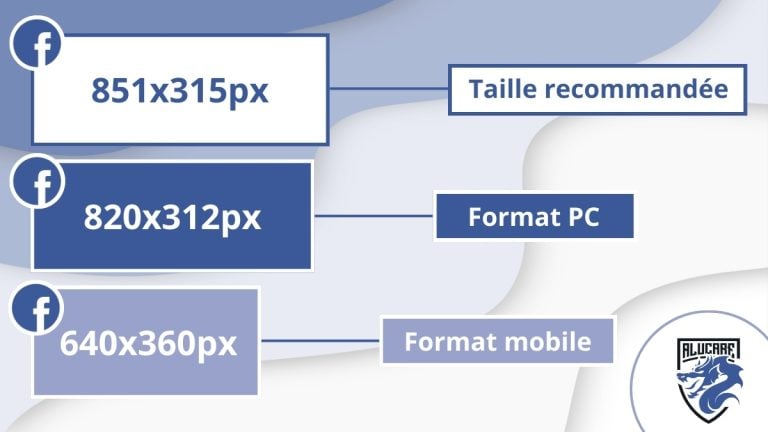 Bannière Facebook : Quelle dimension, format et taille