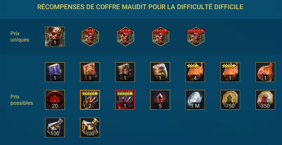 Illustration of the cursed chest rewards for the difficult difficulty in RSL