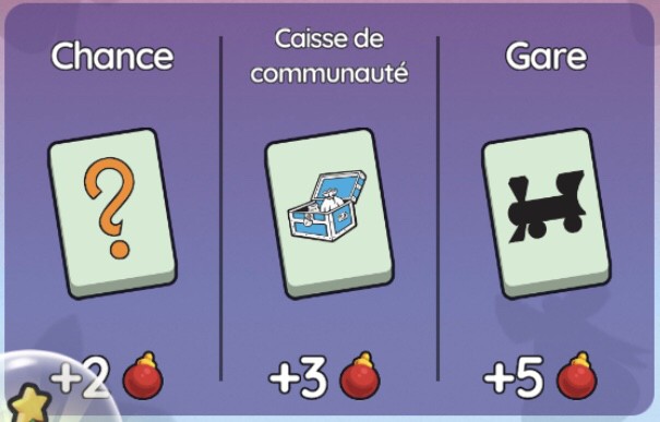 Illustration en image des cases de l'événement Arbre Scintillant dans Monopoly Go