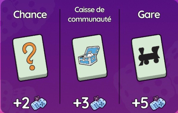 Illustration en Image des cases de l'événement Amour rétro dans Monopoly Go