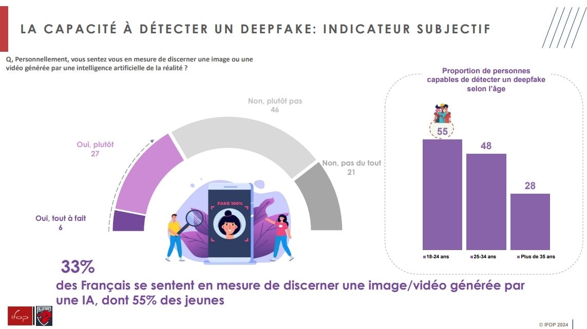 1- IFOP-FLASHS 对 ALUCARE Deepfakes 的调查