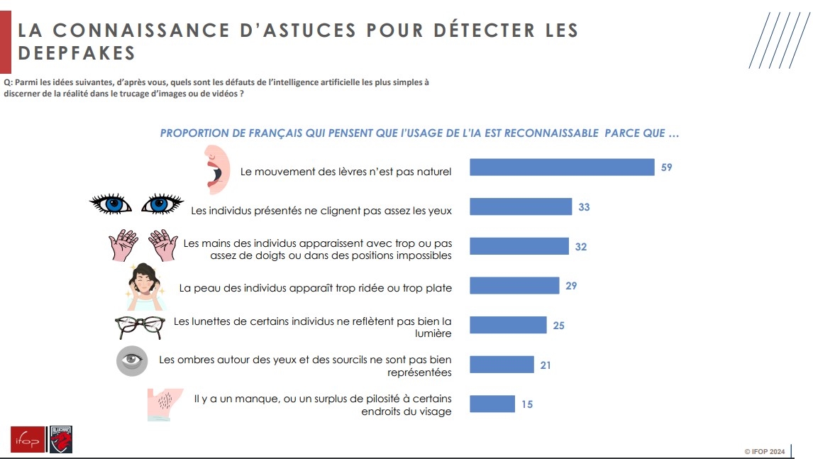 4- Enquête IFOP-FLASHS pour ALUCARE Deepfakes