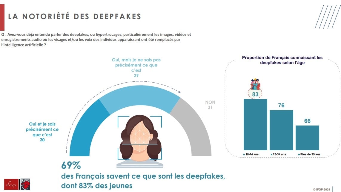 5- Enquête IFOP-FLASHS pour ALUCARE Deepfakes