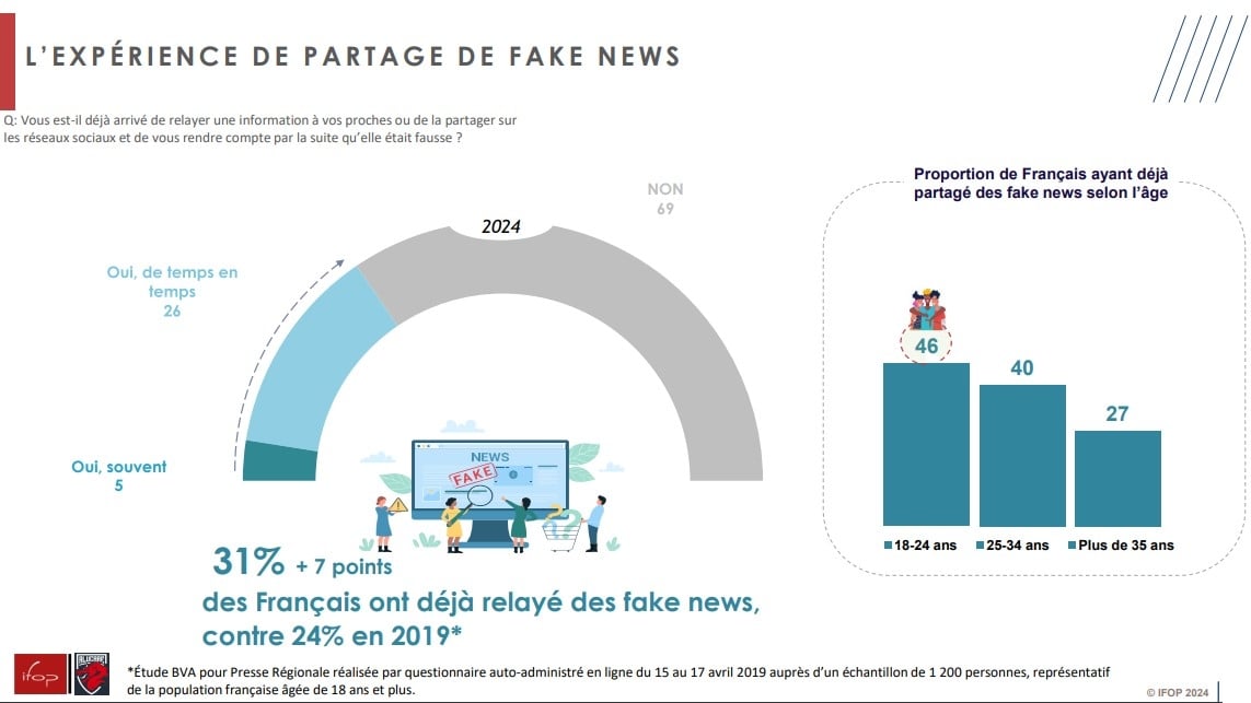 6- Enquête IFOP-FLASHS pour ALUCARE Deepfakes