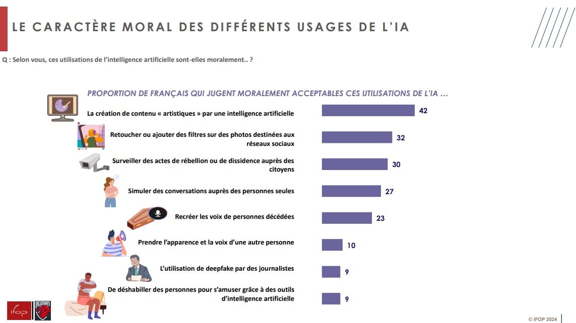 7- Enquête IFOP-FLASHS pour ALUCARE Deepfakes