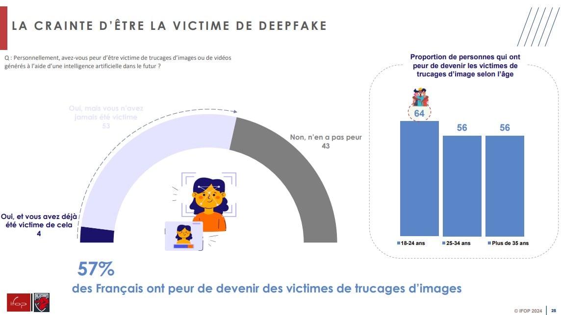 8- Enquête IFOP-FLASHS pour ALUCARE Deepfakes