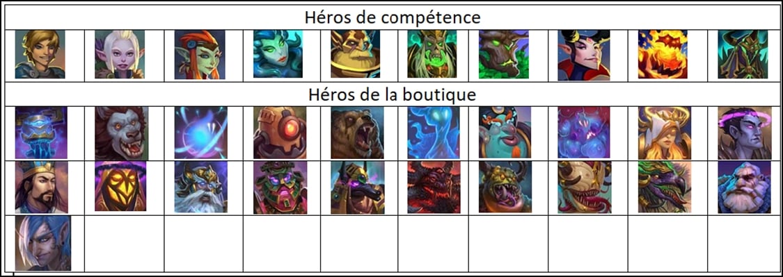 Os diferentes heróis no início