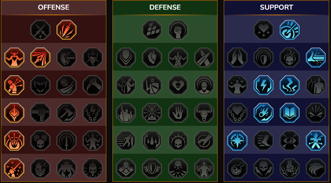 Maestria RSL Dungeon, Clan Boss per Bowf le Rance ((Bowf il Rancido))