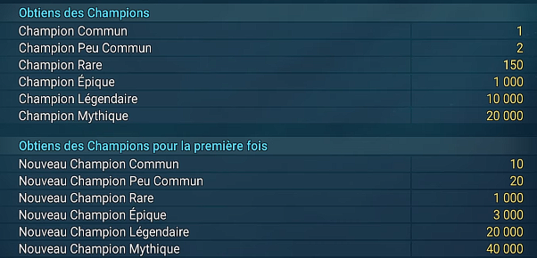 Mit Champions verbundene Ziele