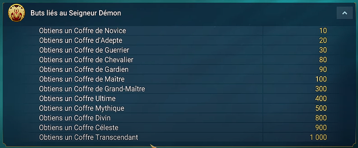 Mit dem Dämonenfürsten verbundene Ziele