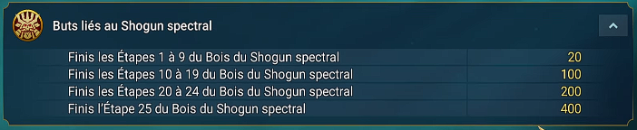 Mit dem Spektralen Shogun verbundene Ziele