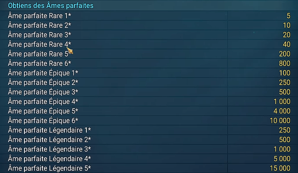 Erhalte vollkommene Seelen