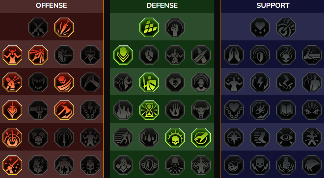 Penguasaan Dungeon RSL, Bos Klan untuk Giath The Truthshield