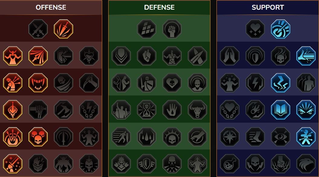 Mastery RSL Dungeon, Bos Klan untuk Loki Sang Penipu