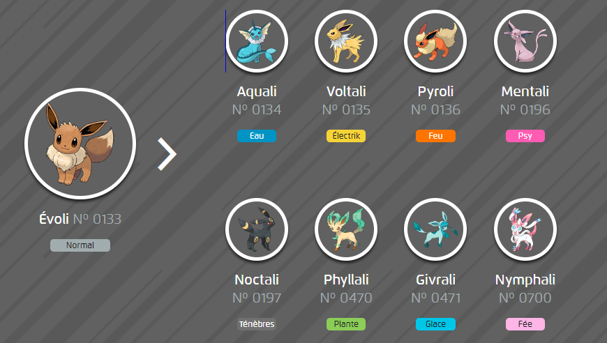 Evoli y sus ocho "evoluciones" en el juego para móviles Pokémon GO