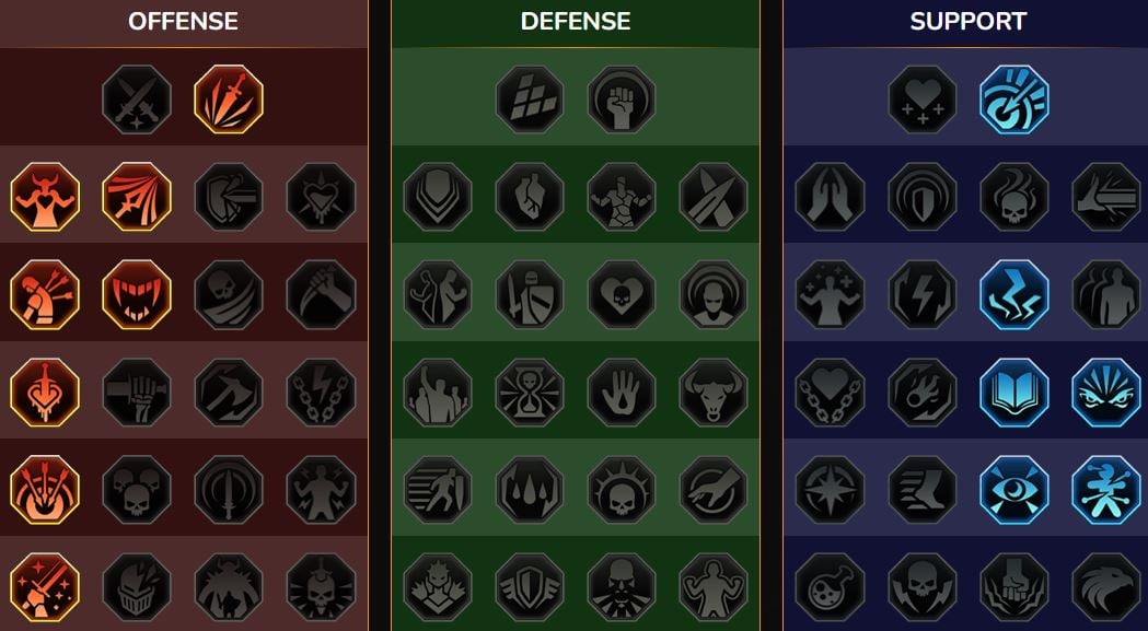 Maestria RSL Dungeon, Boss del clan per Bandito ()