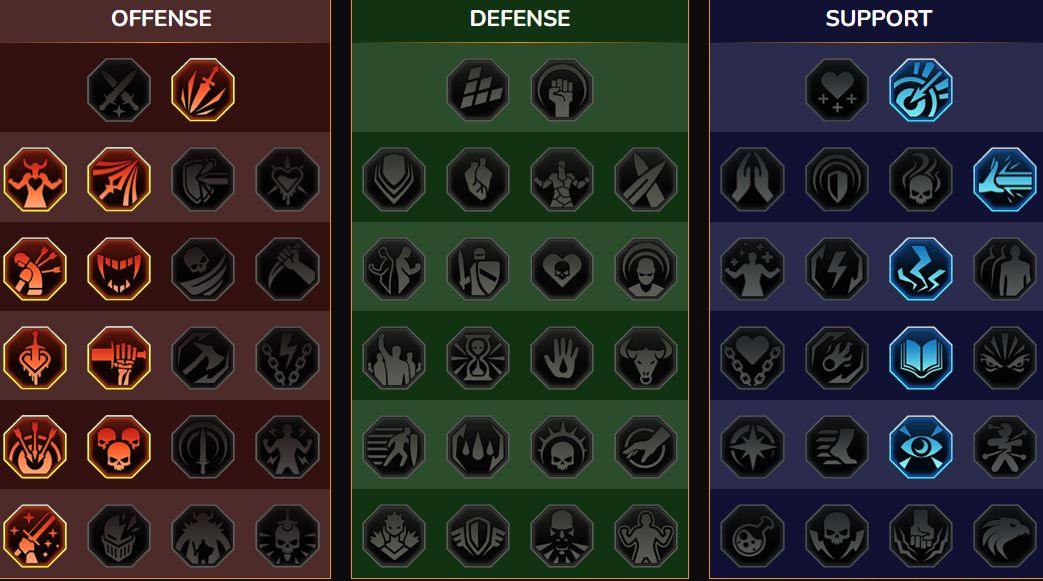 Maestria RSL Dungeon, Boss del clan per Duellante