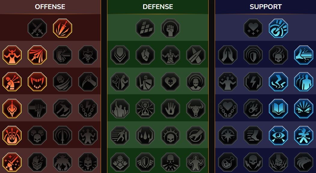 Mastery RSL Dungeon, Clan Boss for Novice ((Novitiate))