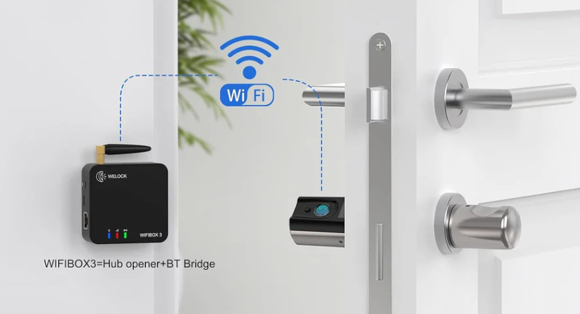 Questa immagine proviene dal sito ufficiale di WELOCK e mostra il funzionamento del Wi-Fi box con la serratura intelligente. Il Wi-FiBox3 controlla a distanza lo sblocco e verifica se la porta è aperta o chiusa.