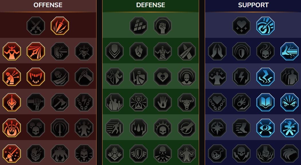 Mastery RSL Dungeon, Clan Boss for Abatarbre ( (Treefeller))