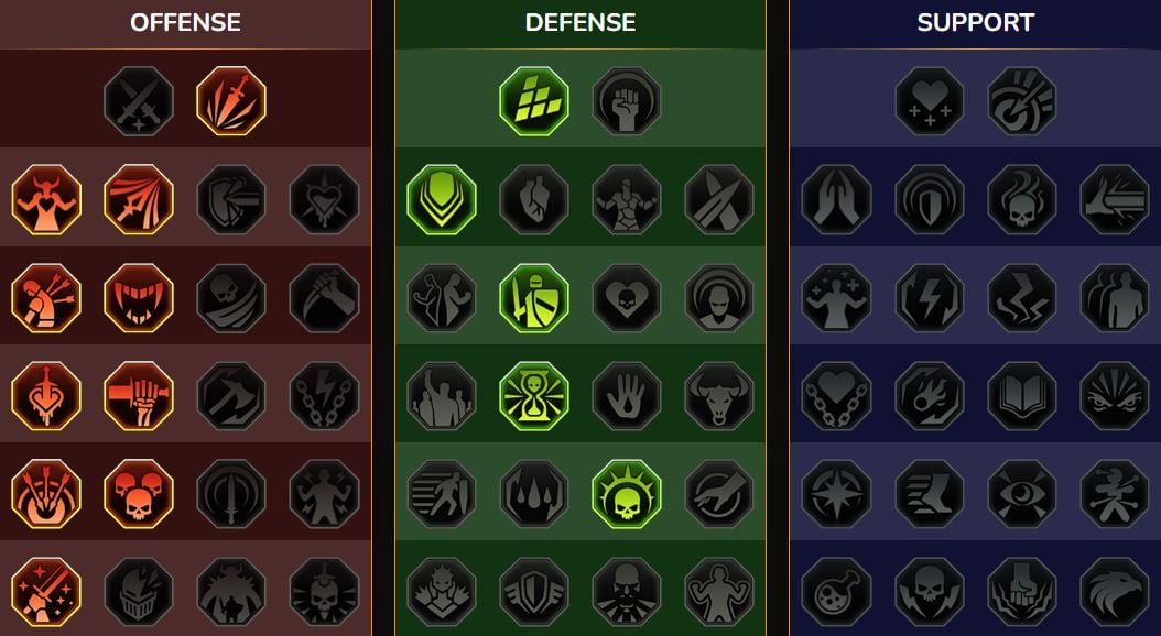 Mastery RSL Dungeon, Clan Boss for Coupegorge ((Throatcutter))