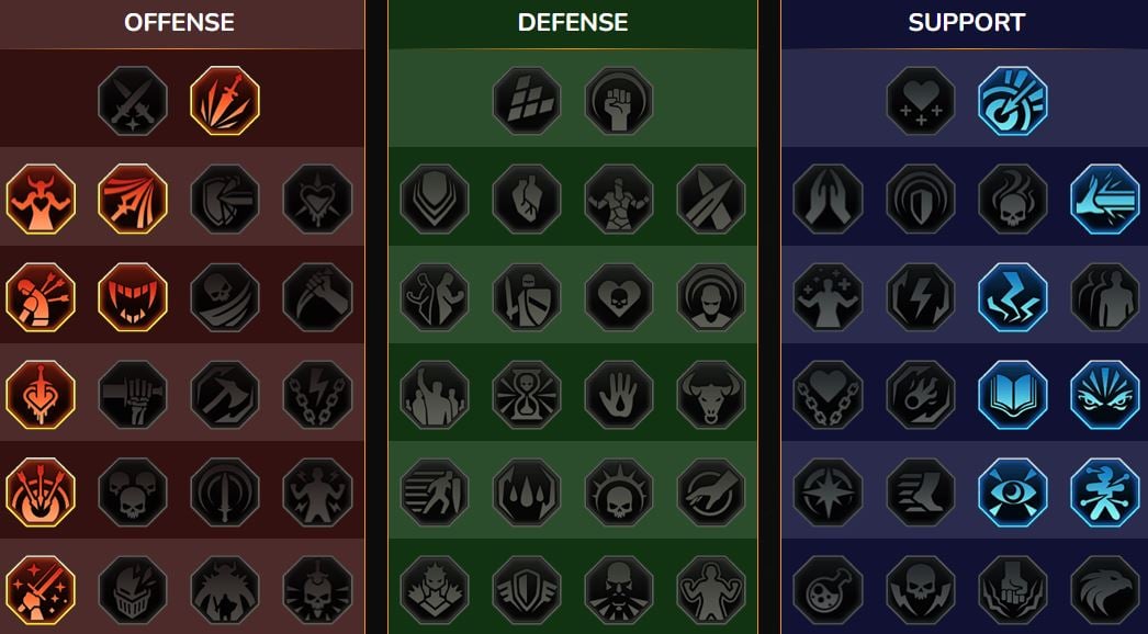 Mastery RSL Dungeon, Clan Boss for Twinclaw Disciple