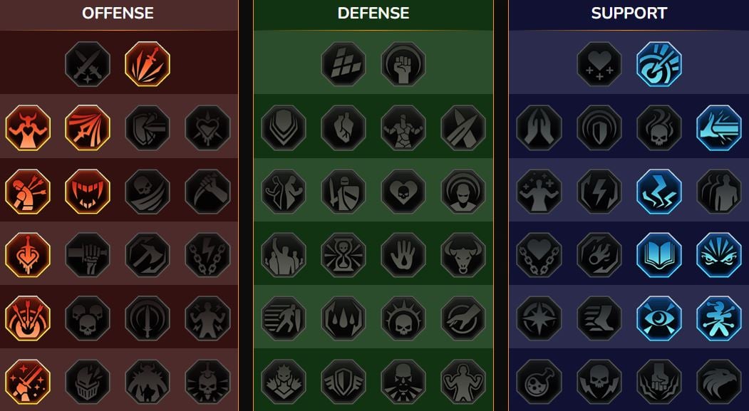 Mastery RSL Dungeon, Clan Boss for Taurus ( (Taurus))